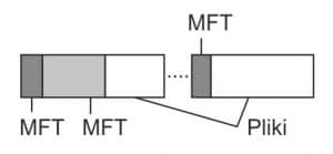 Tablica MFT